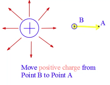 Electric Potential Energy and Electric Potential | Physics in Motion ...